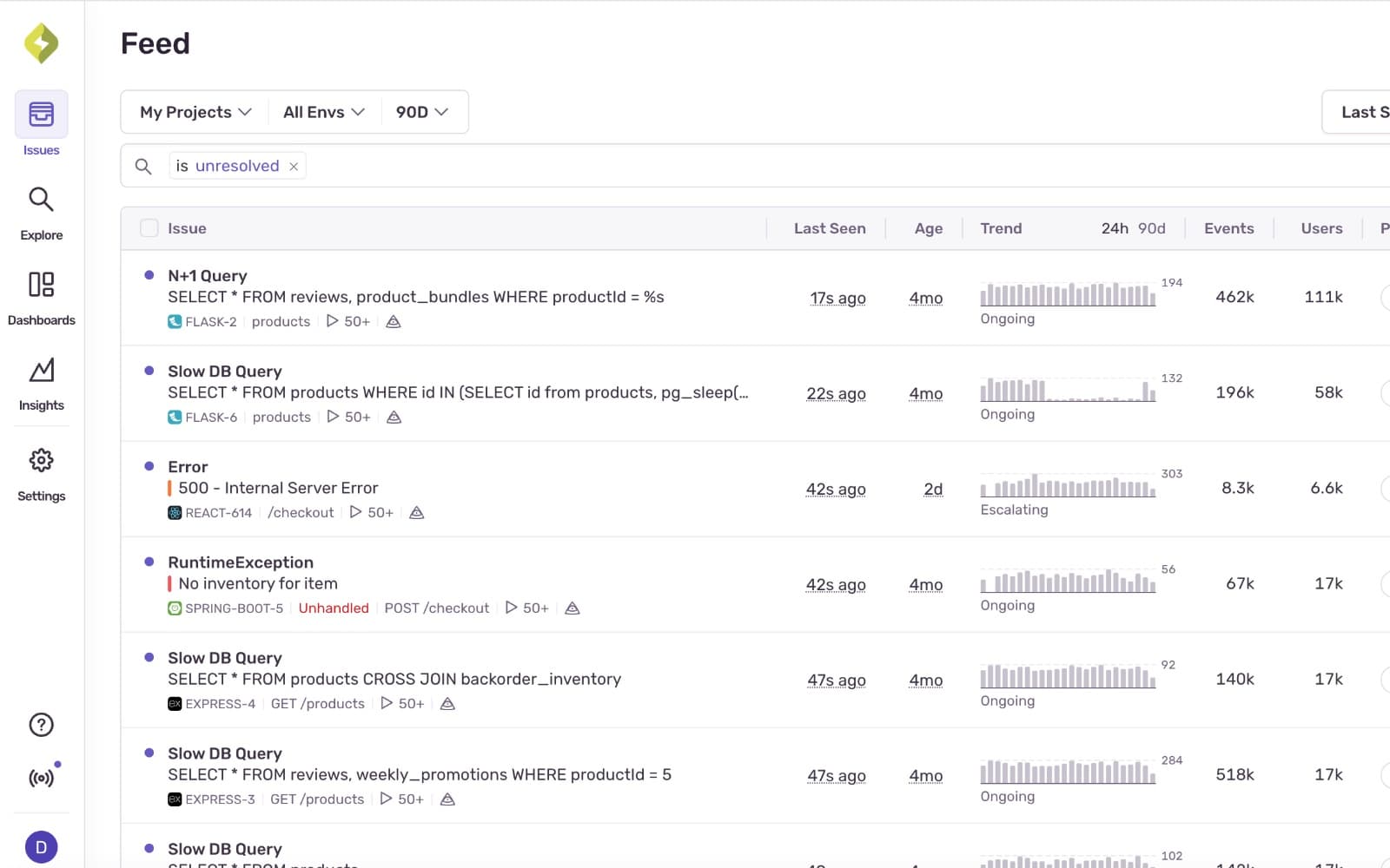 Sentry SDK: the Sentry issues feed